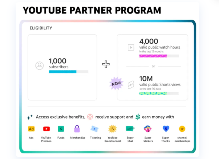 Youtube Monetization