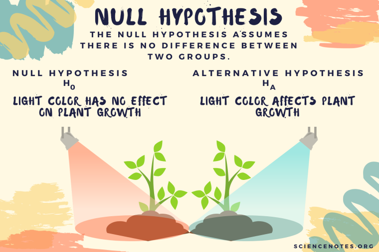 null hypothesis explanation