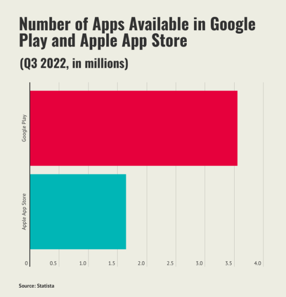 Spotify: Number of apps available in Google Play and Apple App Store, Q3 2022, in millions