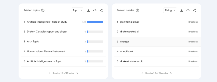 Related topics