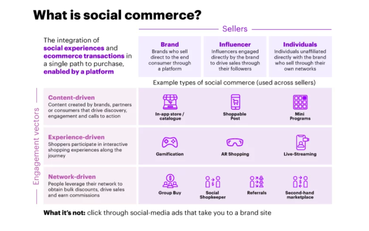Social Commerce