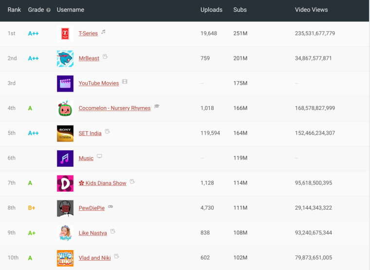 Youtube creators