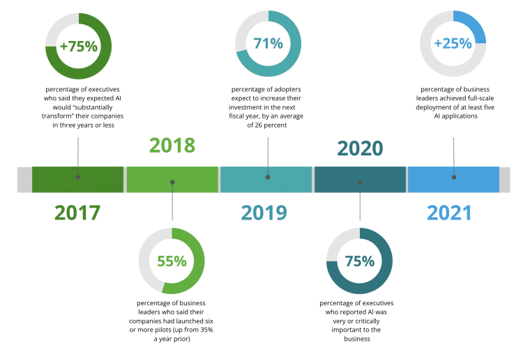 Business owners' views on AI