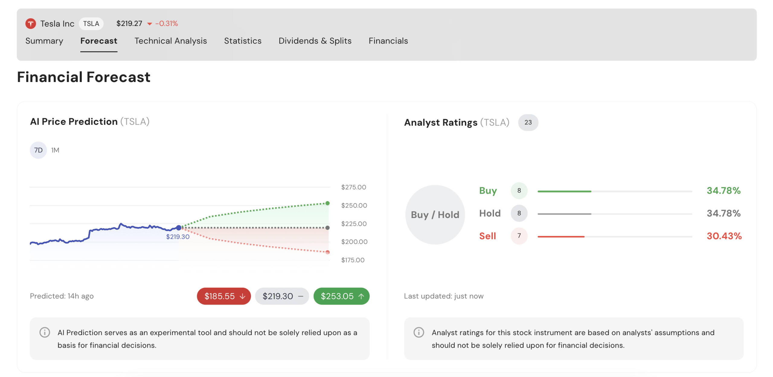 Stocklytics AI stock predictor