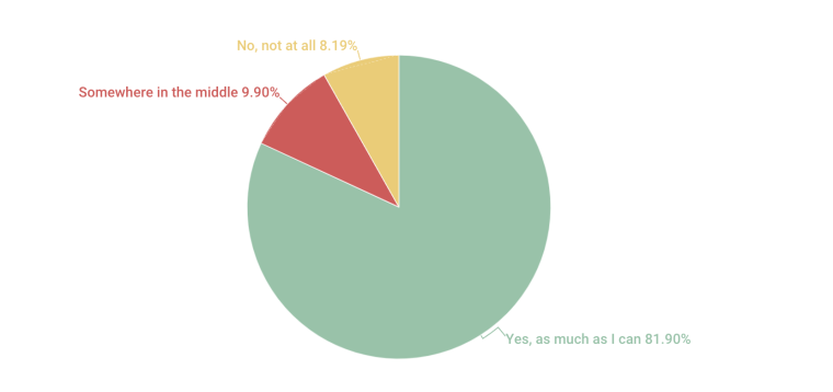 Android Authority dark mode poll