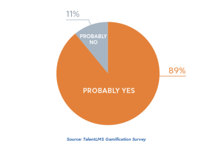 TalentLMS gamification productivity