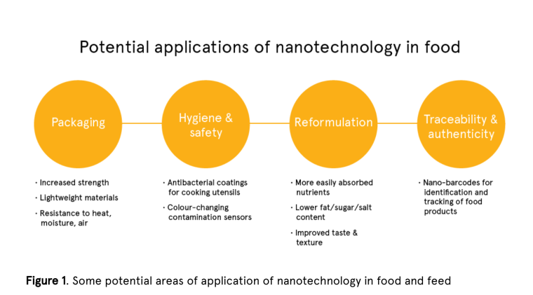 Nano tech packaging