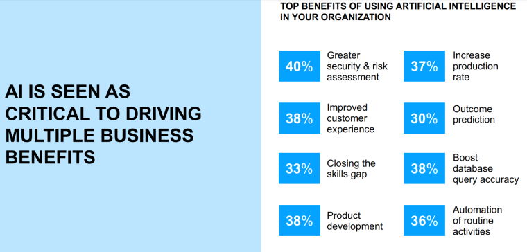 AI business benefits