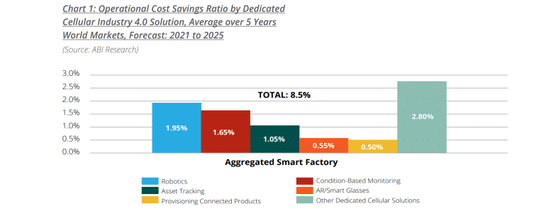 Iiot benefits