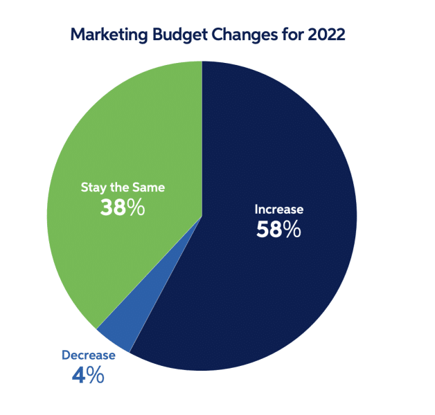 Sagefrog report budget