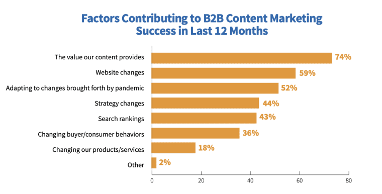 CMI b2b success