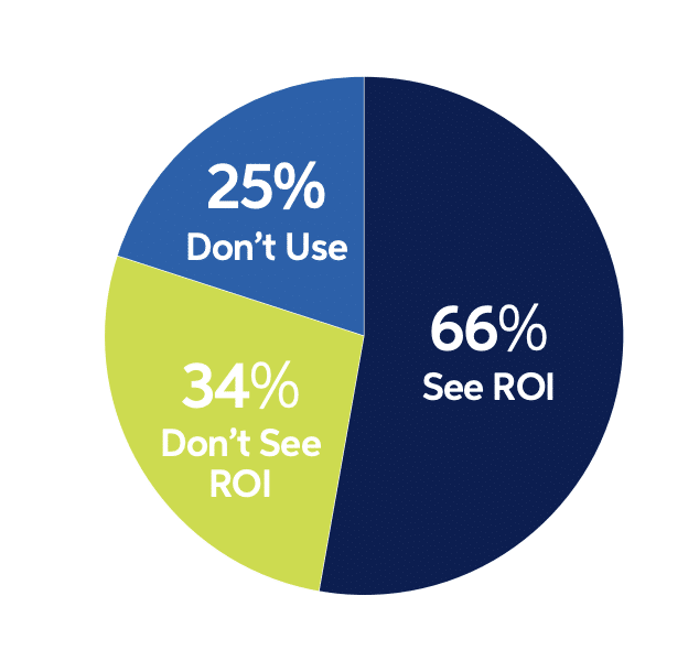 Sagefrog social media ROI