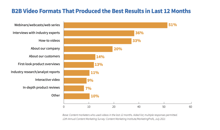 B2B video types