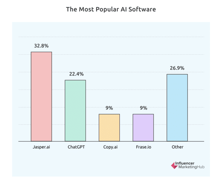 Influencer Marketing Hub AI tools