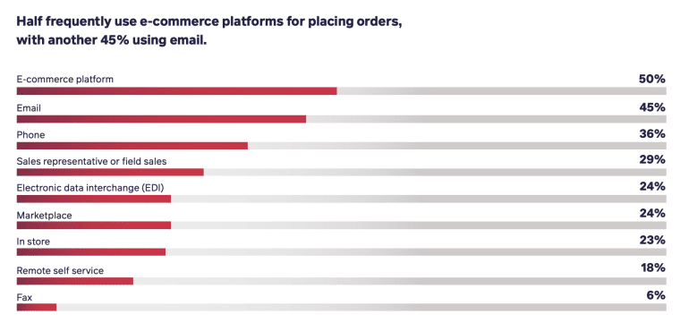 Sana ecommerce