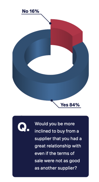 Sana vendor relationships