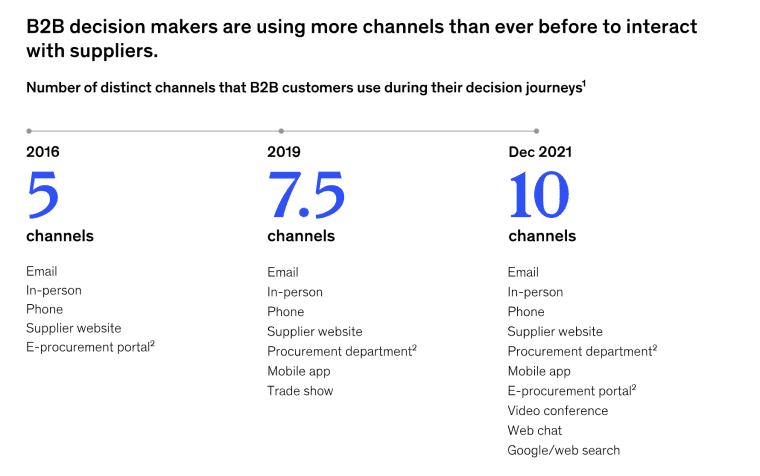 McKinsey report channels