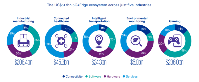 edge value