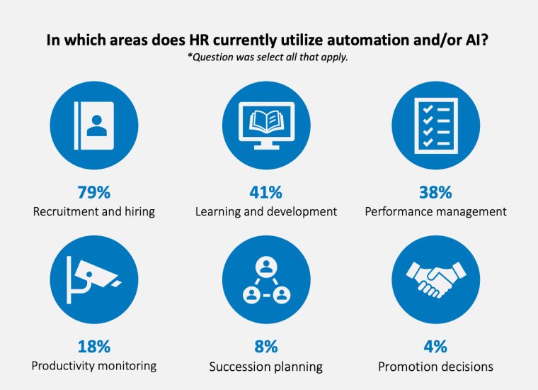 HR automation