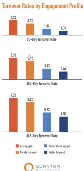 quantum workplace employee turnover