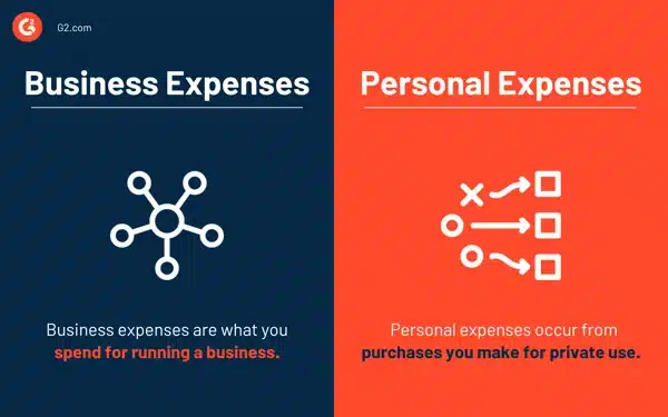 what qualifies as a business write-off