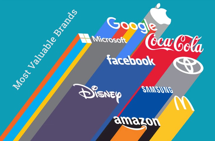 worlds most valuable brands
