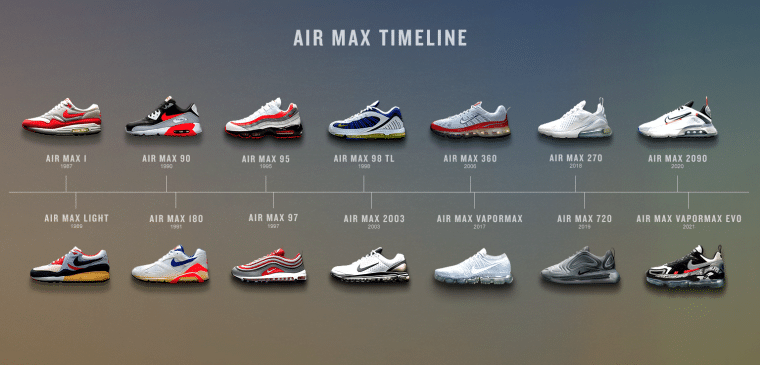 AirMax Timeline