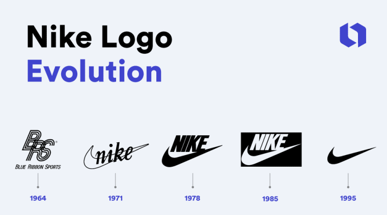 Nike Logo Evolution