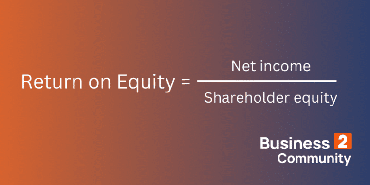 Return on equity