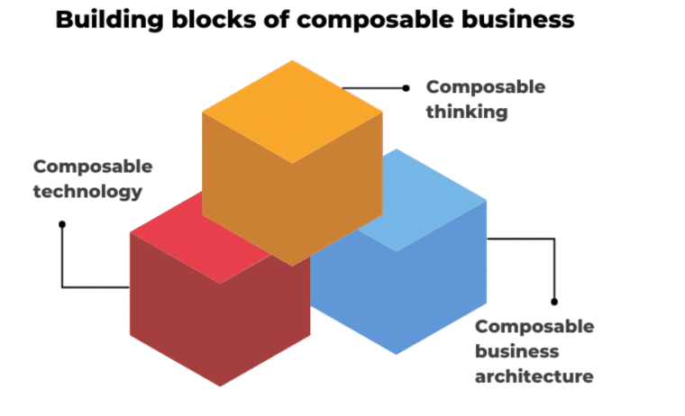 Composability