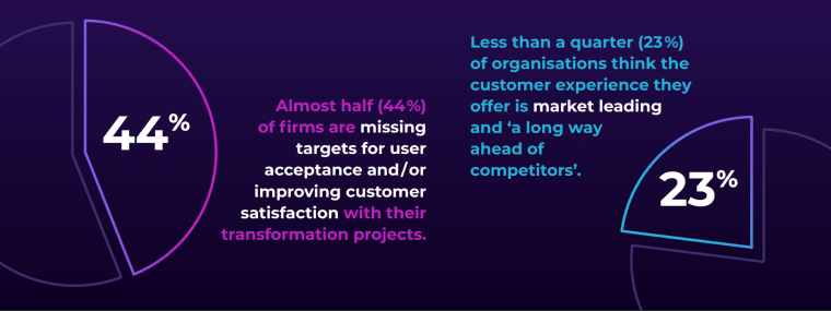 Customer experience