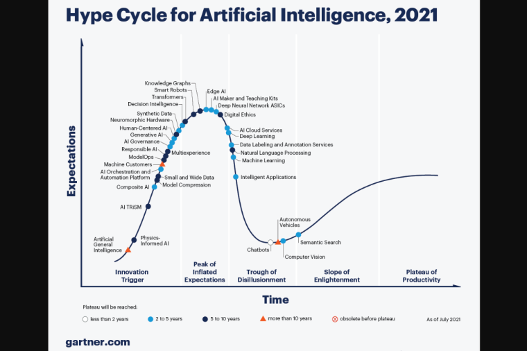 Machine learning