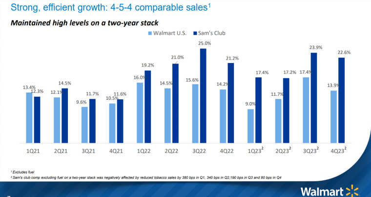 Comparable sales