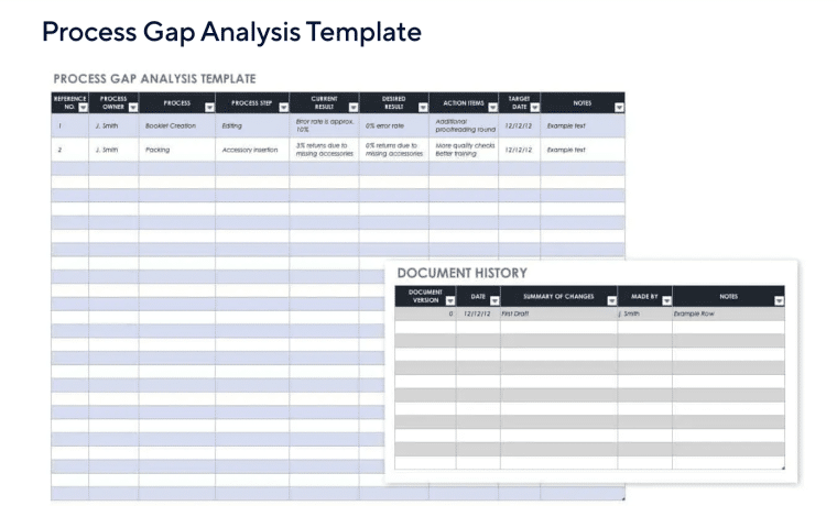 Process Gap Template