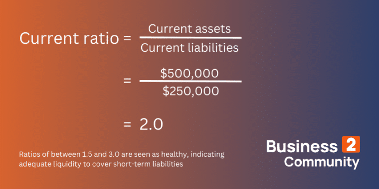current ratio example