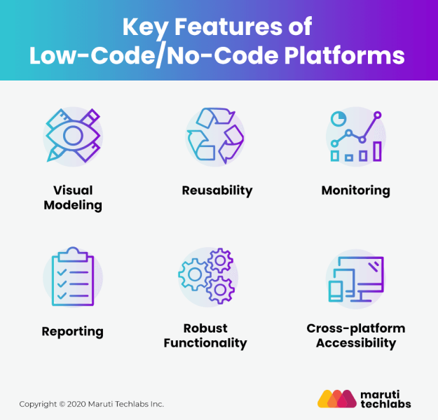 Lowcode