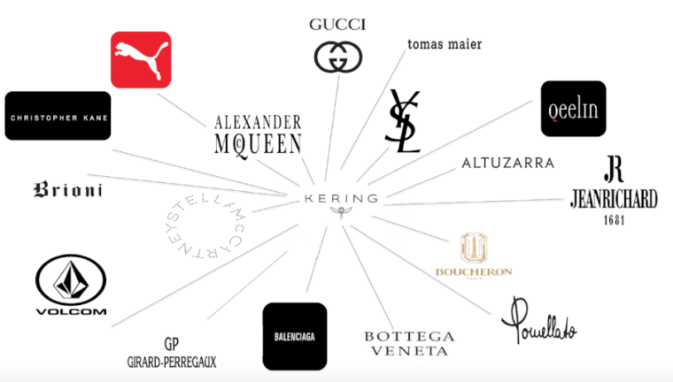 Kering brands