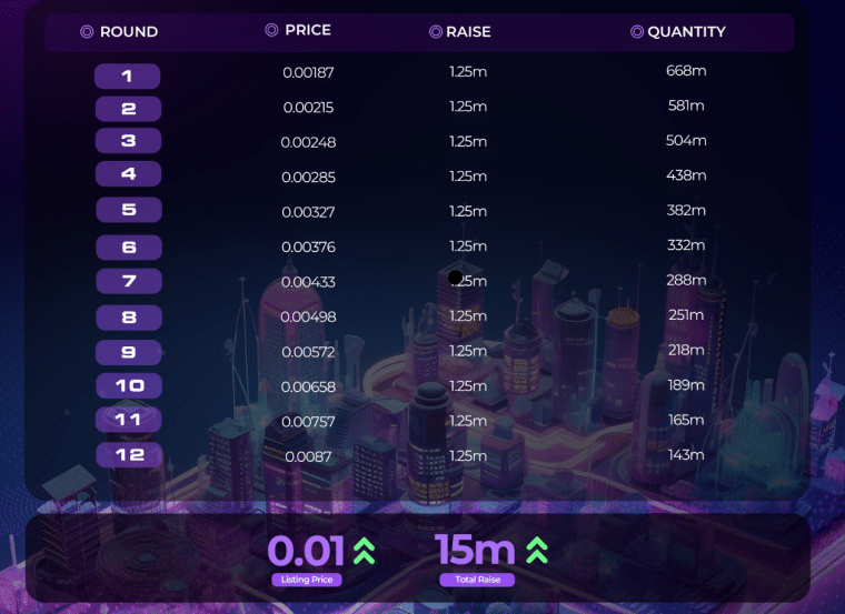 5thScape Presale Rounds