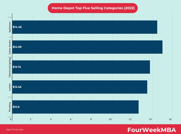 Best Selling Category HD Stock