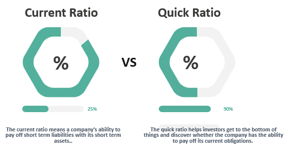current ratio vs quick ratio