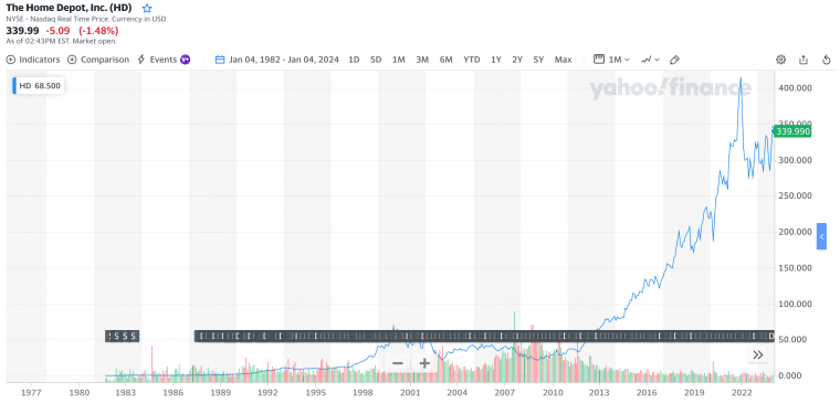 Home Depot IPO history