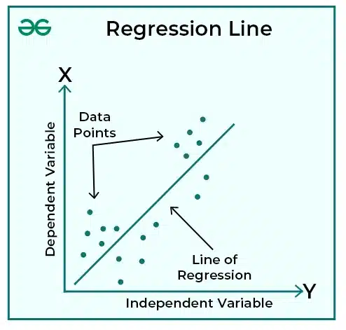 regression line example