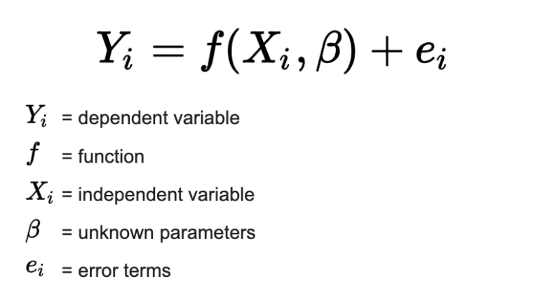 regression equation