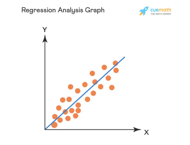 regression line