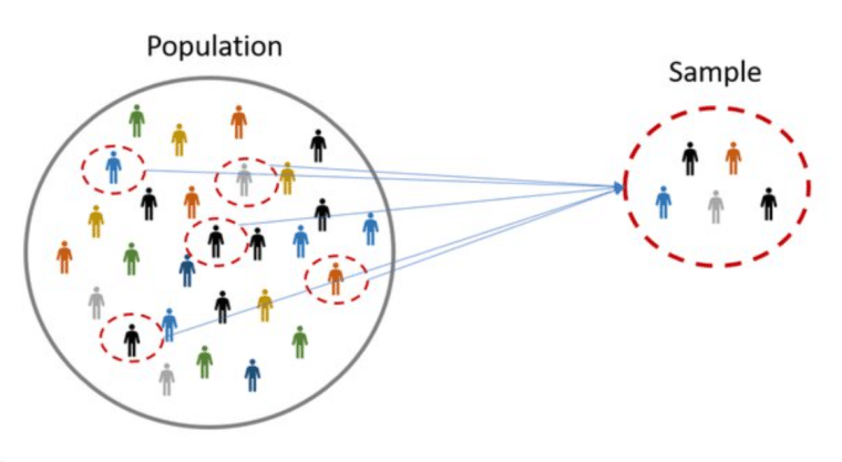 population vs sample