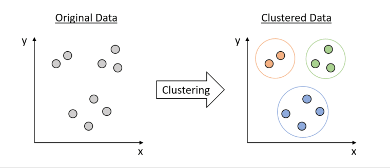 Clustering