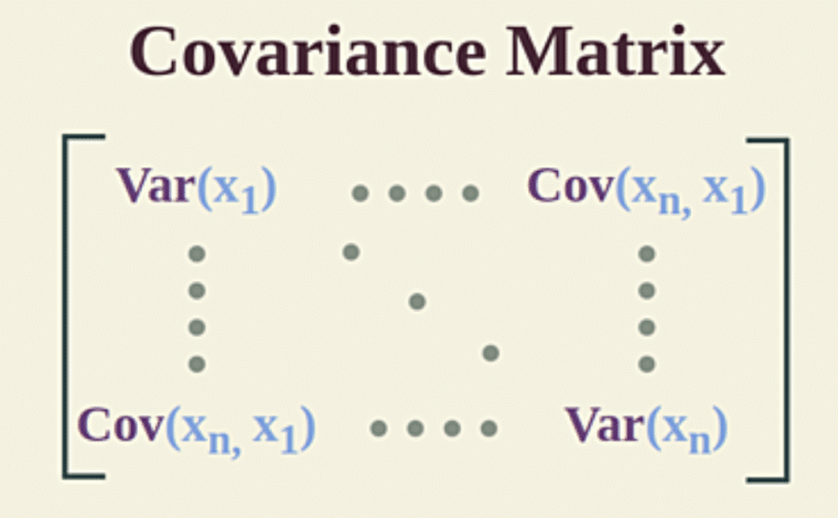 covariance matrix