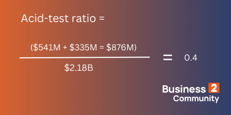 acid-test ratio example