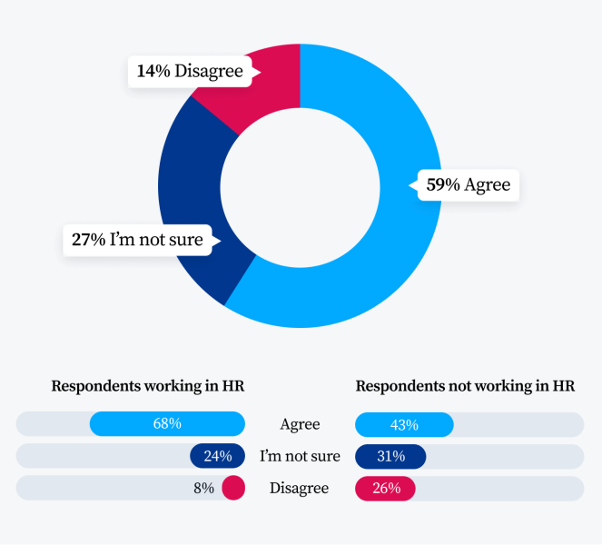 ai and recruitment biases