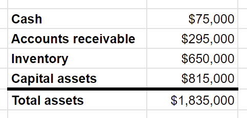 assets common size example